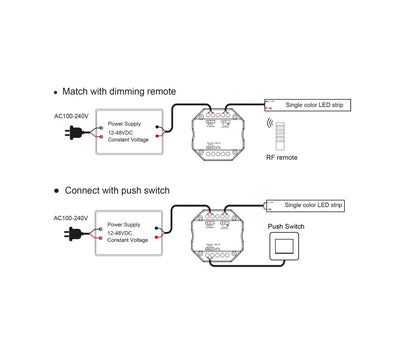 Dimmer led 1 canale Push e/o RF 2.4GHz per strip led monocromatiche