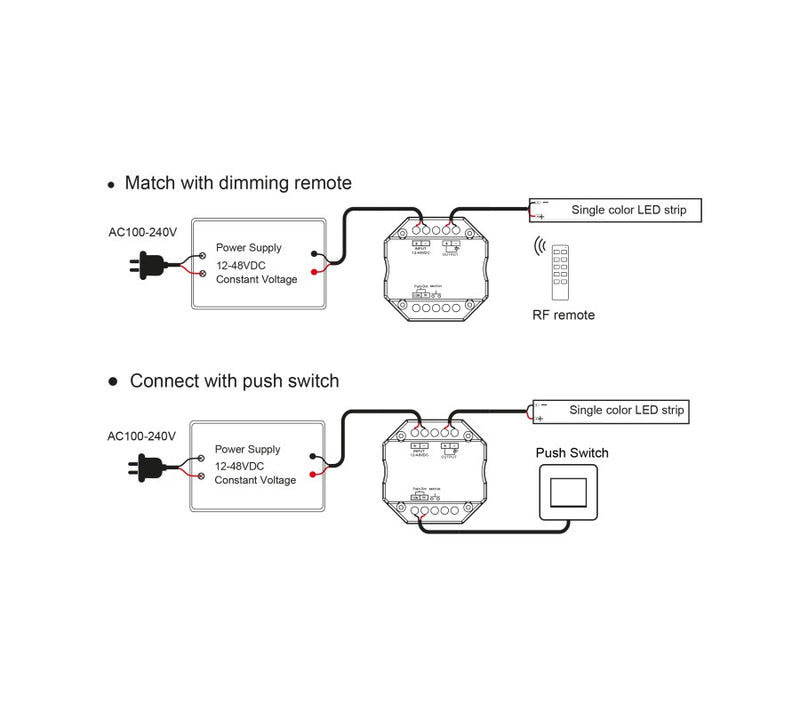 Dimmer led 1 canale Push e/o RF 2.4GHz per strip led monocromatiche