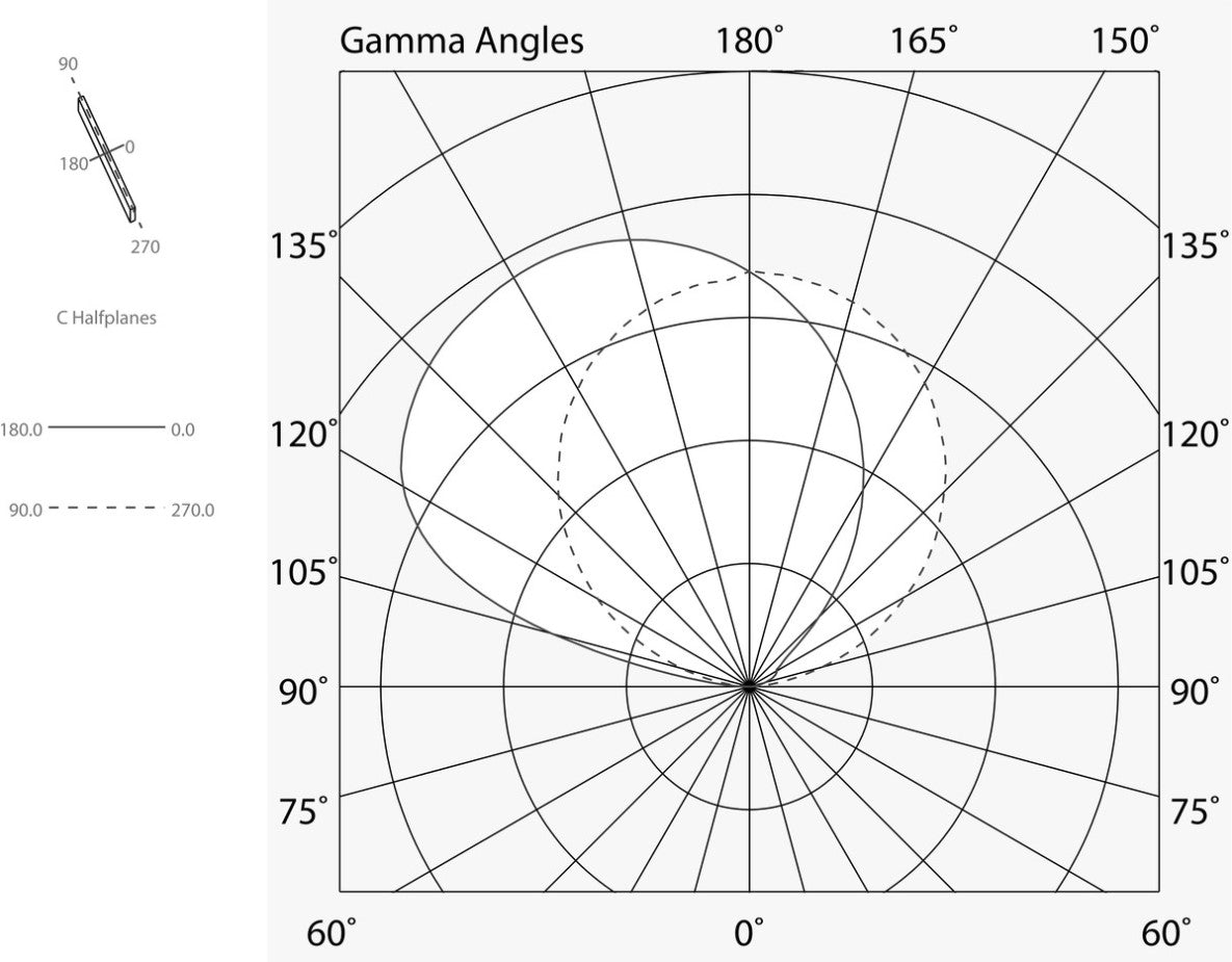 V-30 Veletta con inclinazione di 30° per Strip LED