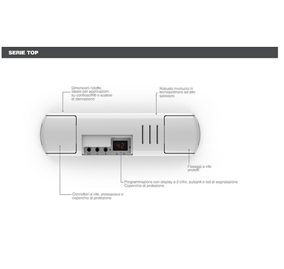 TOP-DL20/ONE Interfaccia di controllo con modulo WiFi ingresso Dali