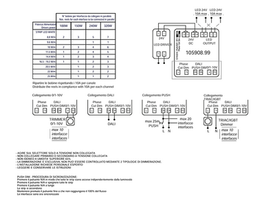 Interfaccia Dali Push 0-10V 1-10V 24V per profilo per Strip LED