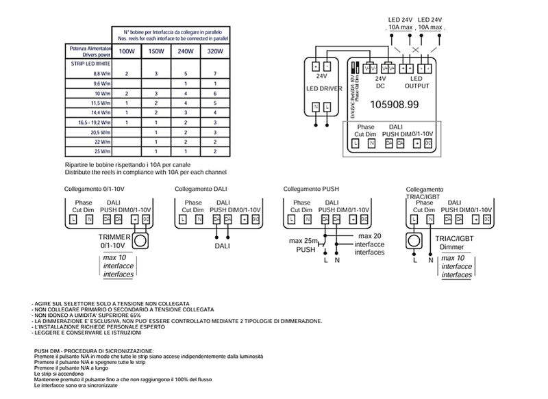 Interfaccia Dali Push 0-10V 1-10V 24V per profilo per Strip LED