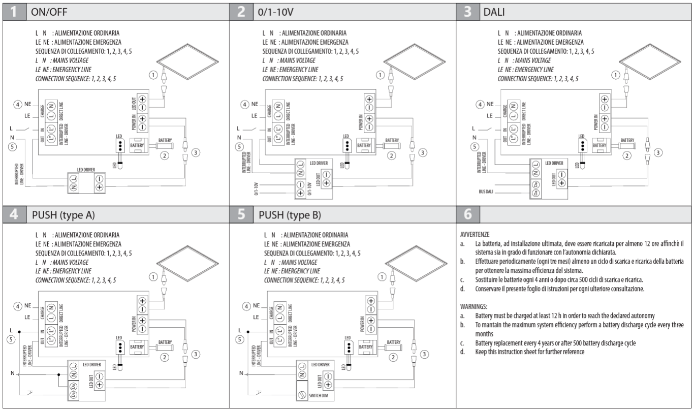 Frame Panel Kit di emergenza 1H 10V-54V