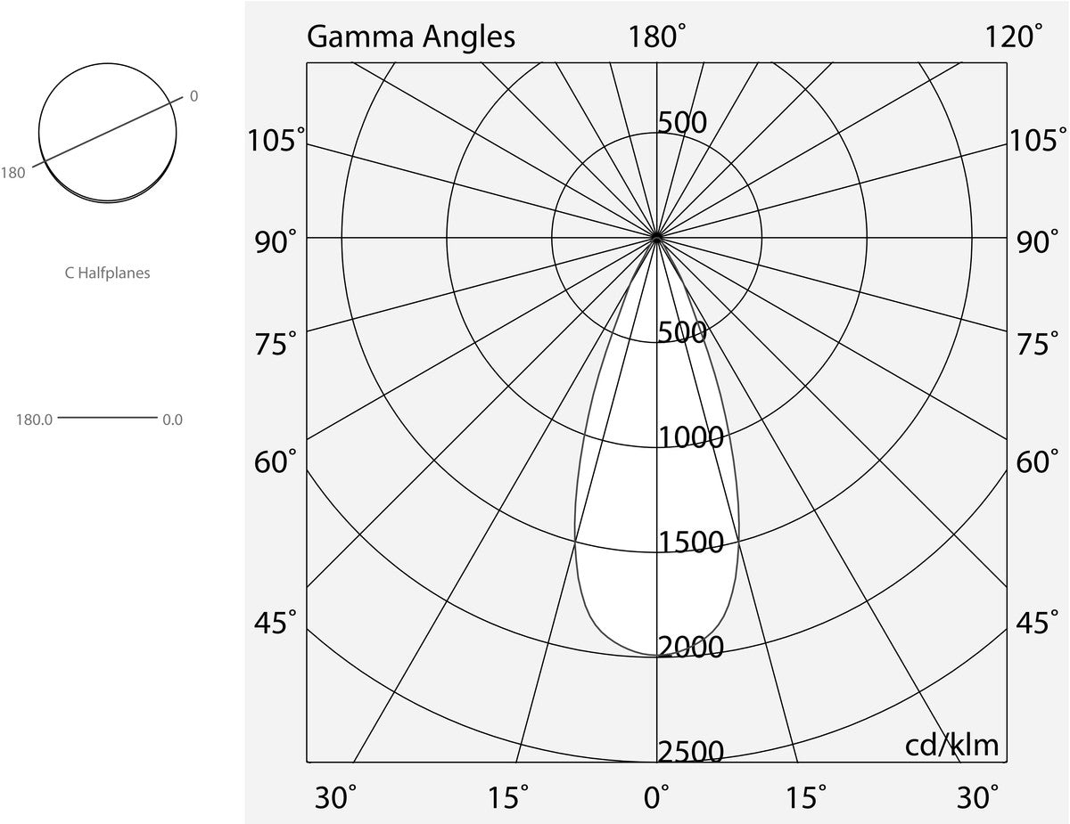 KONE Incasso LED 10W 500mA 3000K 36° IP20 Nero