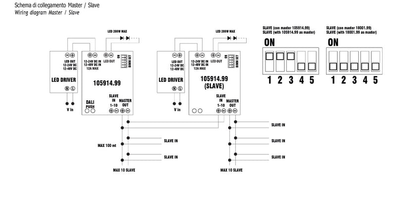 V-30/V-90/V-180 Interfaccia Dali Push 0-10V 1-10V 24V per profilo per Strip LED