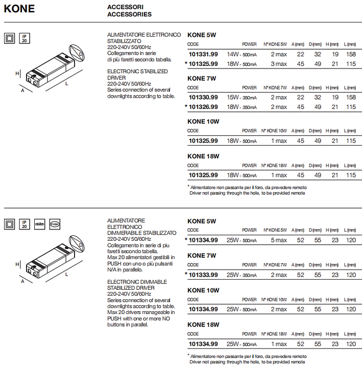 KONE/PIX Alimentatore elettronico ON/OFF 18W 500mA