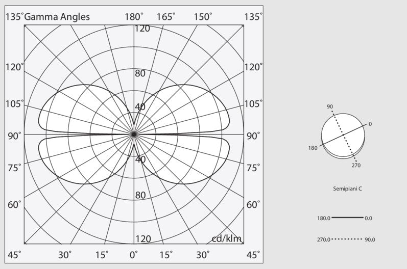 HALOS MINI ORIZZONTALE 962 Lampadario Sospensione LED 62W 3K IP40 Nero