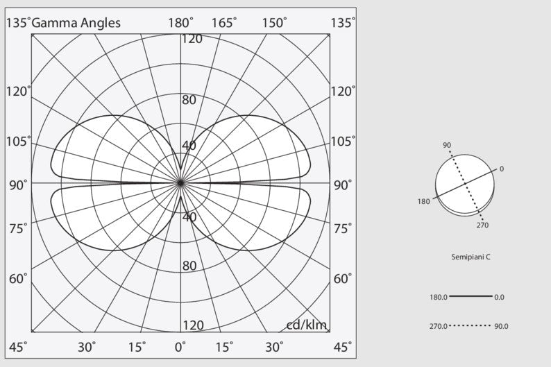 HALOS MINI ORIZZONTALE 962 Lampadario Sospensione LED 62W 4K IP40 Caffe