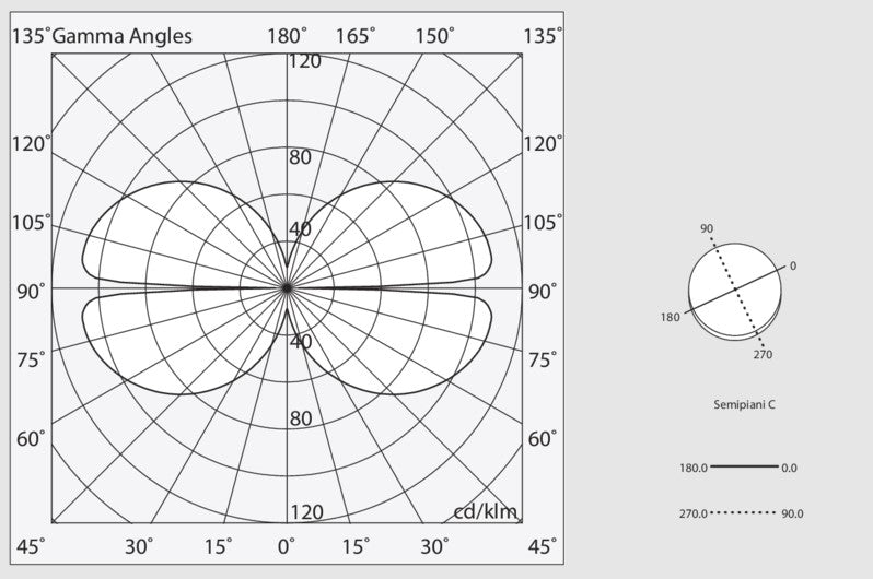 HALOS MINI ORIZZONTALE 1440 Lampadario Sospensione LED 93W 27K IP40 Bianco