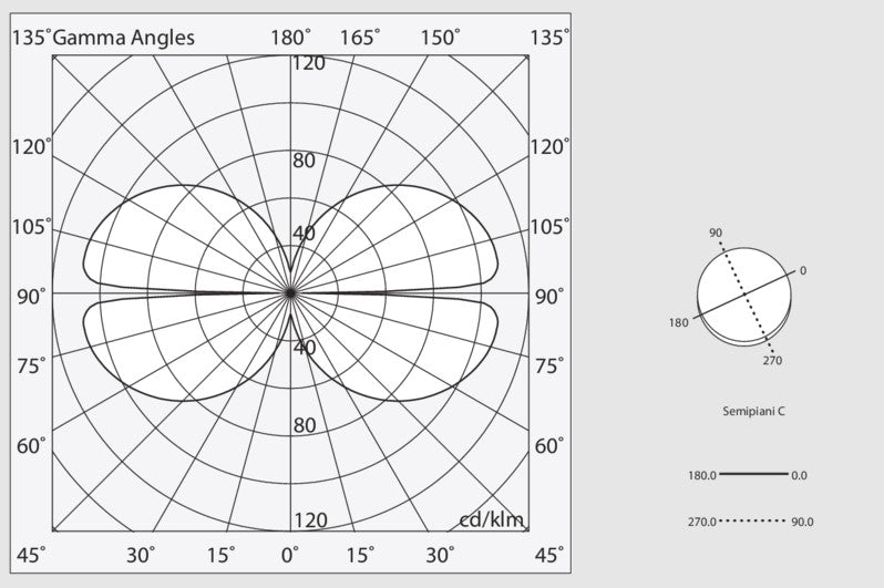 HALOS MINI ORIZZONTALE 1440 Lampadario Sospensione LED 93W 3K IP40 Bianco