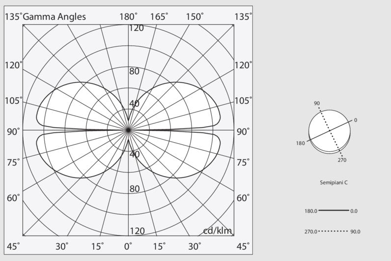 HALOS MINI ORIZZONTALE 1440 Lampadario Sospensione LED 93W 4K IP40 Nero