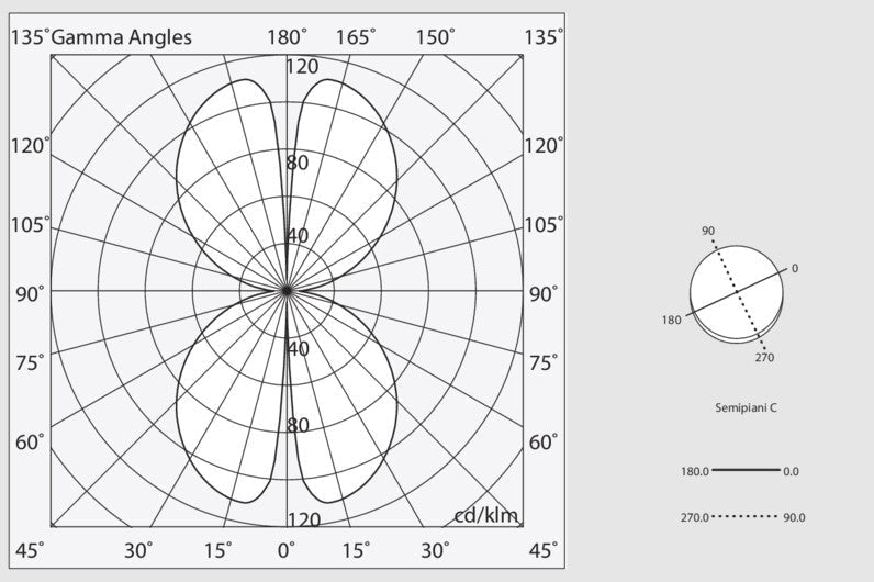 HALOS MINI VERTICALE 482 Lampadario Sospensione LED 24W 27K IP40 Oro