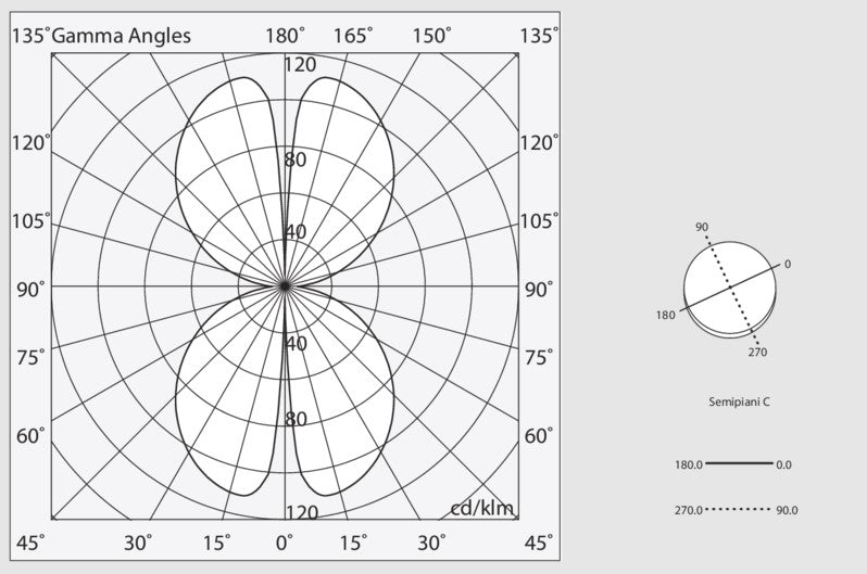 HALOS MINI VERTICALE 962 Lampadario Sospensione LED 48W 27K IP40 Bianco