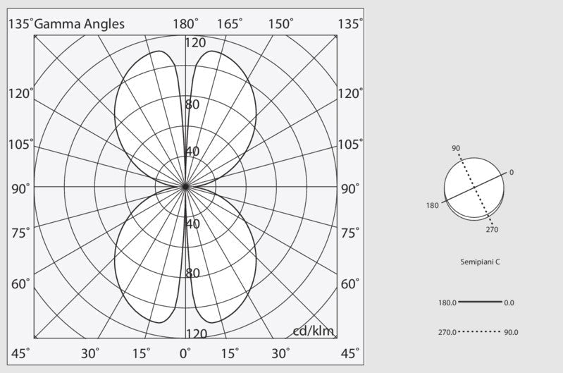 HALOS MINI VERTICALE 962 Lampadario Sospensione LED 48W 3K IP40 Oro