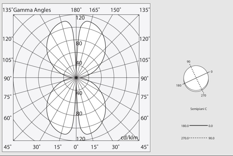 HALOS MINI VERTICALE 962 Lampadario Sospensione LED 48W 4K IP40 Bianco