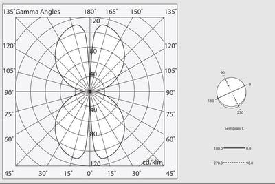 HALOS MINI VERTICALE 962 Lampadario Sospensione LED 48W 4K IP40 Oro