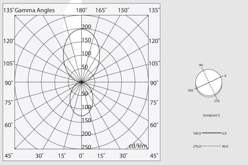 HALOS B 962 Lampadario Sospensione LED 124W 3K IP40 Caffe