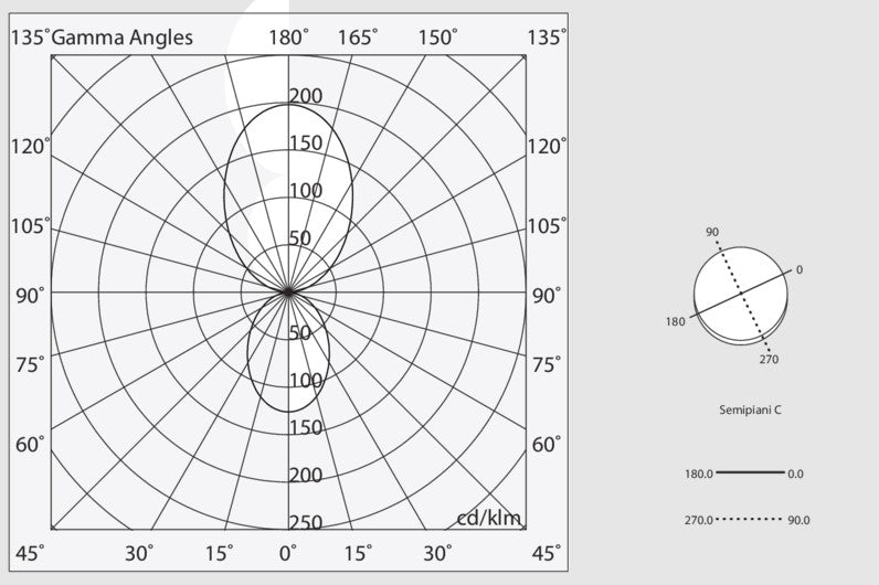 HALOS B 1440 Lampadario Sospensione LED 186W 27K IP40 Nero