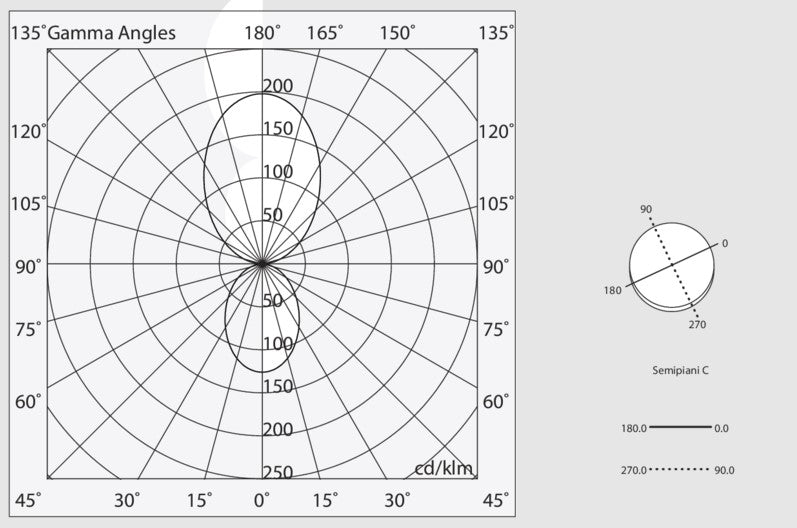 HALOS B 1440 Lampadario Sospensione LED 186W 4K IP40 Nero