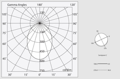 HALOS EMISSIONE DIRETTA 962 Lampada Sospensione Soffitto Parete LED 62W 27K IP40 Caffe