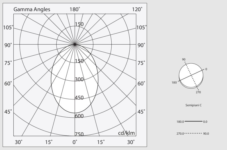 HALOS EMISSIONE DIRETTA 962 Lampada Sospensione Soffitto Parete LED 62W 3K IP40 Bianco