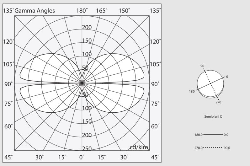 HALOS EMISSIONE INTERNA 962 Lampada Sospensione Soffitto Parete LED 62W 4K IP40 Caffe