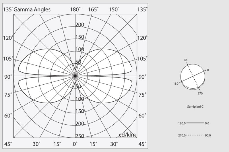 HALOS EMISSIONE INTERNA 1440 Lampada Sospensione Soffitto Parete LED 93W 27K IP40 Nero