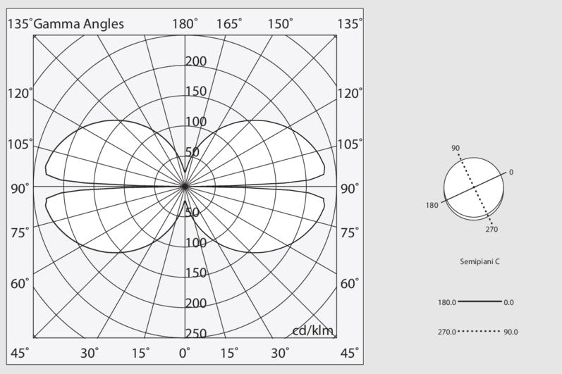 HALOS EMISSIONE INTERNA 1440 Lampada Sospensione Soffitto Parete LED 93W 4K IP40 Caffe