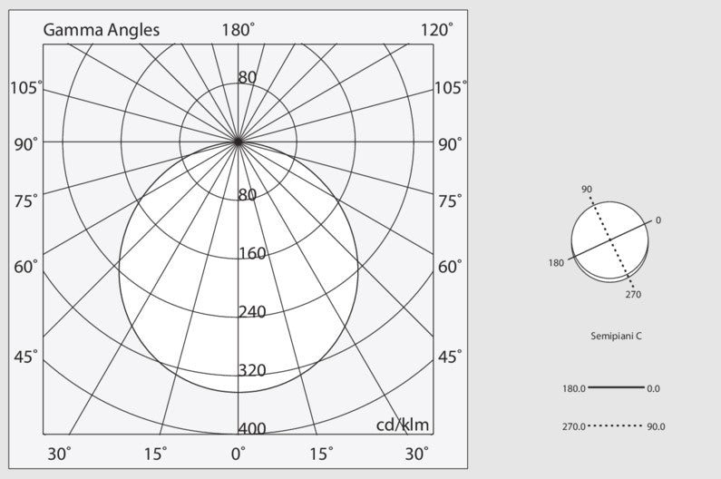 CREP QUADRATO Lampada Parete Soffitto Incasso LED 16/20/22W 3000/4000/5400K IP20