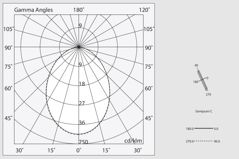 L-16 EVO WALL Schermo diffusore nero L 6000 mm per Profilo Cartoon Light 16 mm