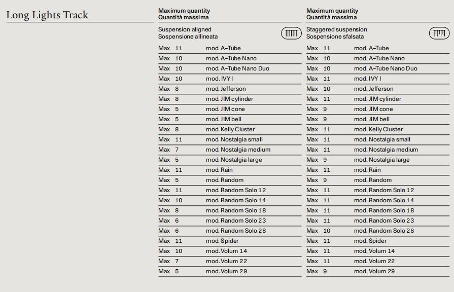 Rosone Track Long Lights