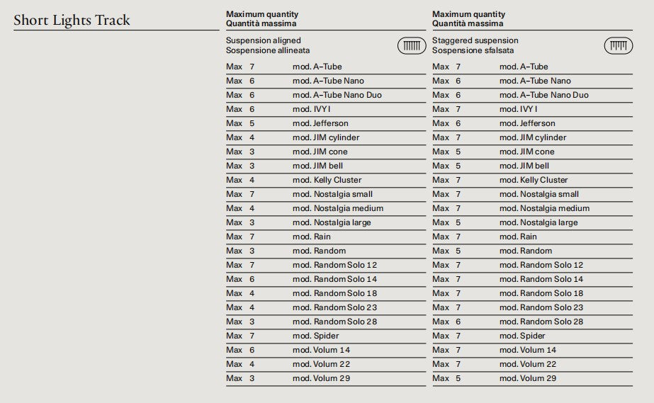 Rosone Track Short Lights