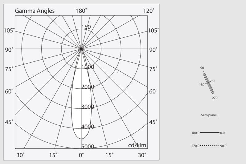 L-16 TRACK Mir Spot 48V Proiettore Led 6W 20° 2700K per profilo incasso