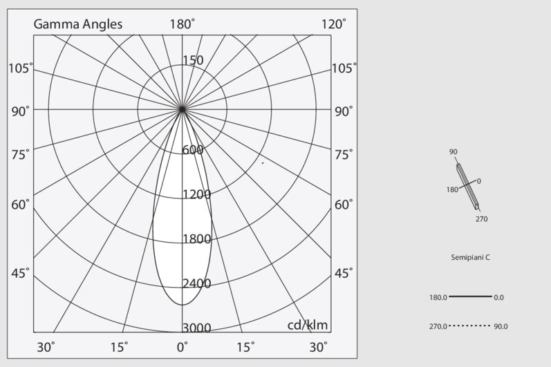 L-16 TRACK Mir Spot 48V Proiettore Led 6W 40° 2700K per profilo incasso