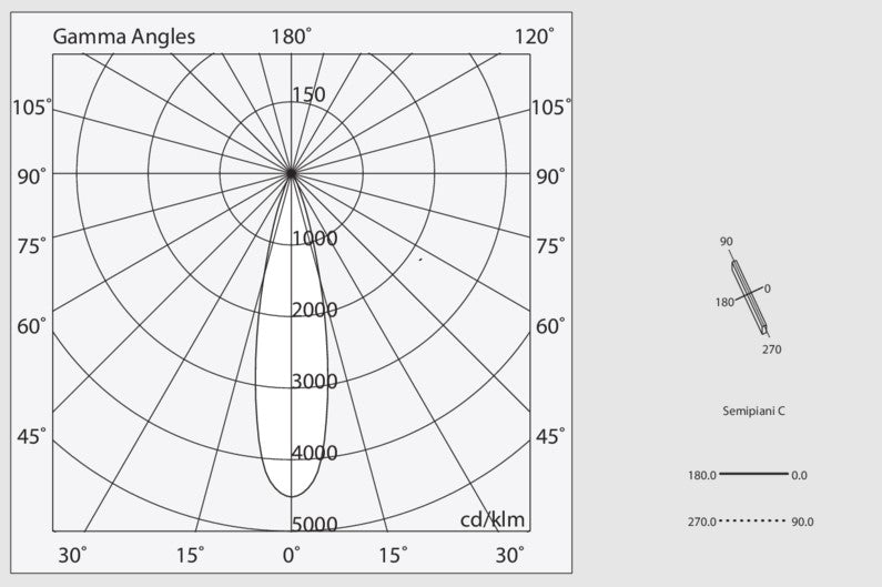 L-16 TRACK Mir Spot 48V Proiettore Led 6W 20° 3000K per profilo incasso
