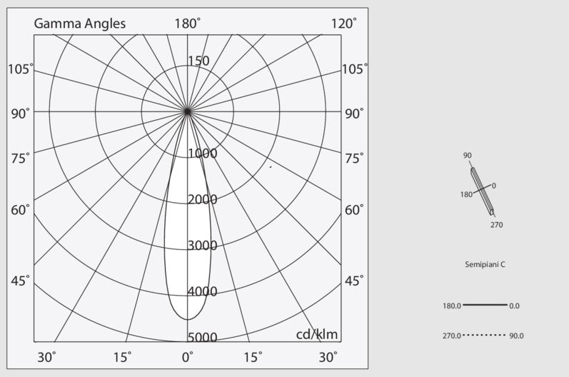 L-16 TRACK Mir Spot 48V Proiettore Led 6W 20° 4000K per profilo incasso